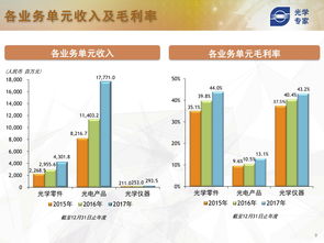 智能手機時代下互聯網數據中心與軟件外包服務的融合發(fā)展——以199it為例