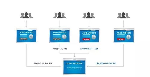 10大分析方法 輕松解決數據運營分析難題