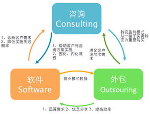 2010年度人力資源服務機構品牌百強 互聯網數據服務驅動行業變革